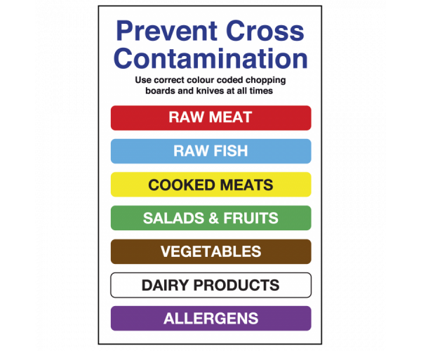 Prevent Cross Contamination Sign